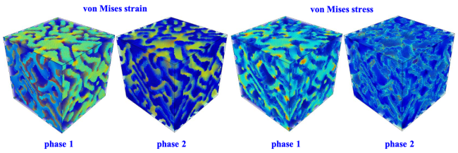 Stress/strain distributions in a co-continuous materials system